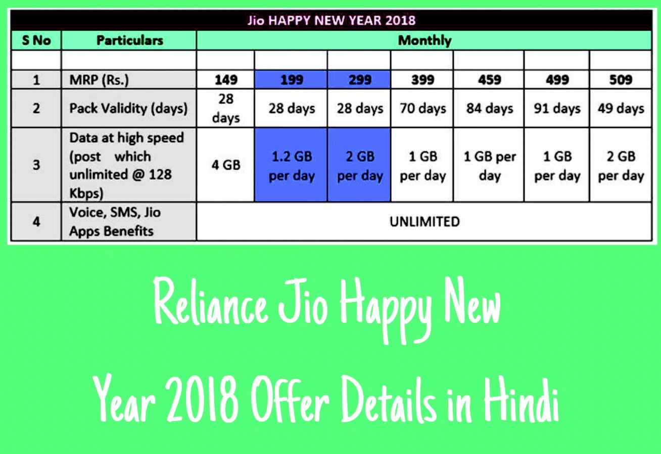 Reliance Jio Happy New Year 2018 Offer Details in
